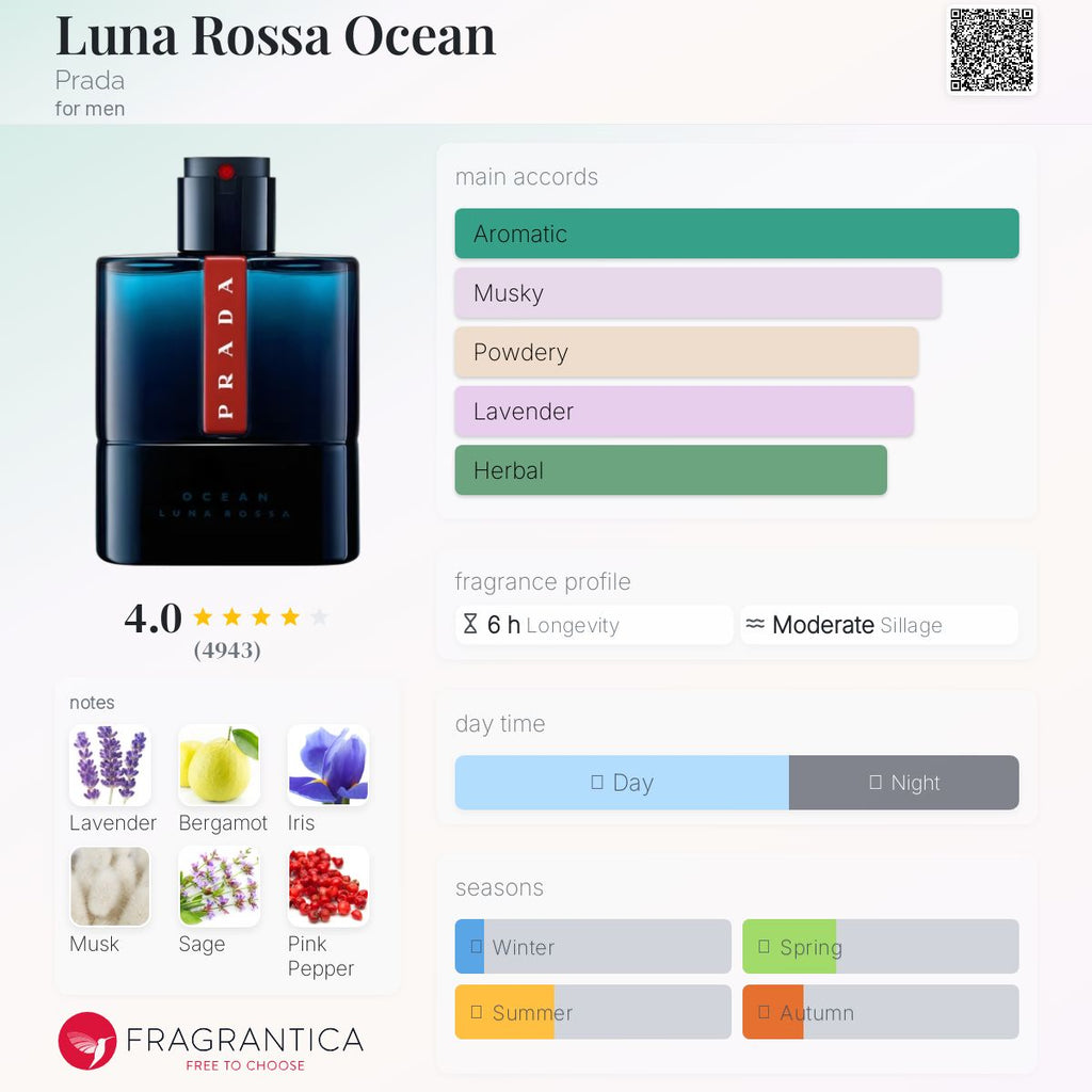 (DECANTS) FRAGRANCE WORLD PRIDE MARINE RED MOON