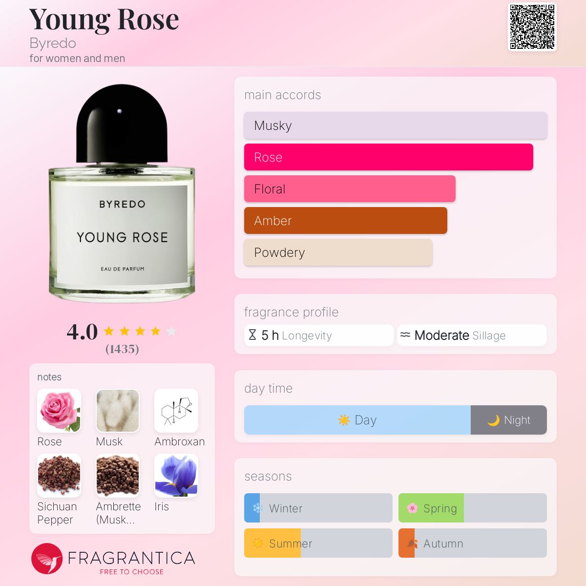 (PREORDER) BYREDO YOUNG ROSE EDP | 100ML - SEALED (DAMAGED BOX)
