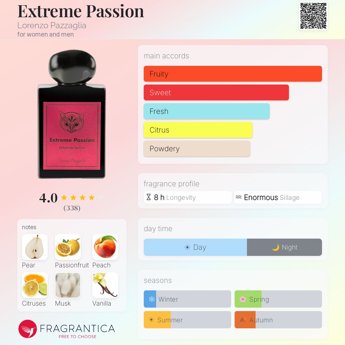 (PREORDER) LORENZO PAZZAGLIA EXTREME | 50ML - SEALED
