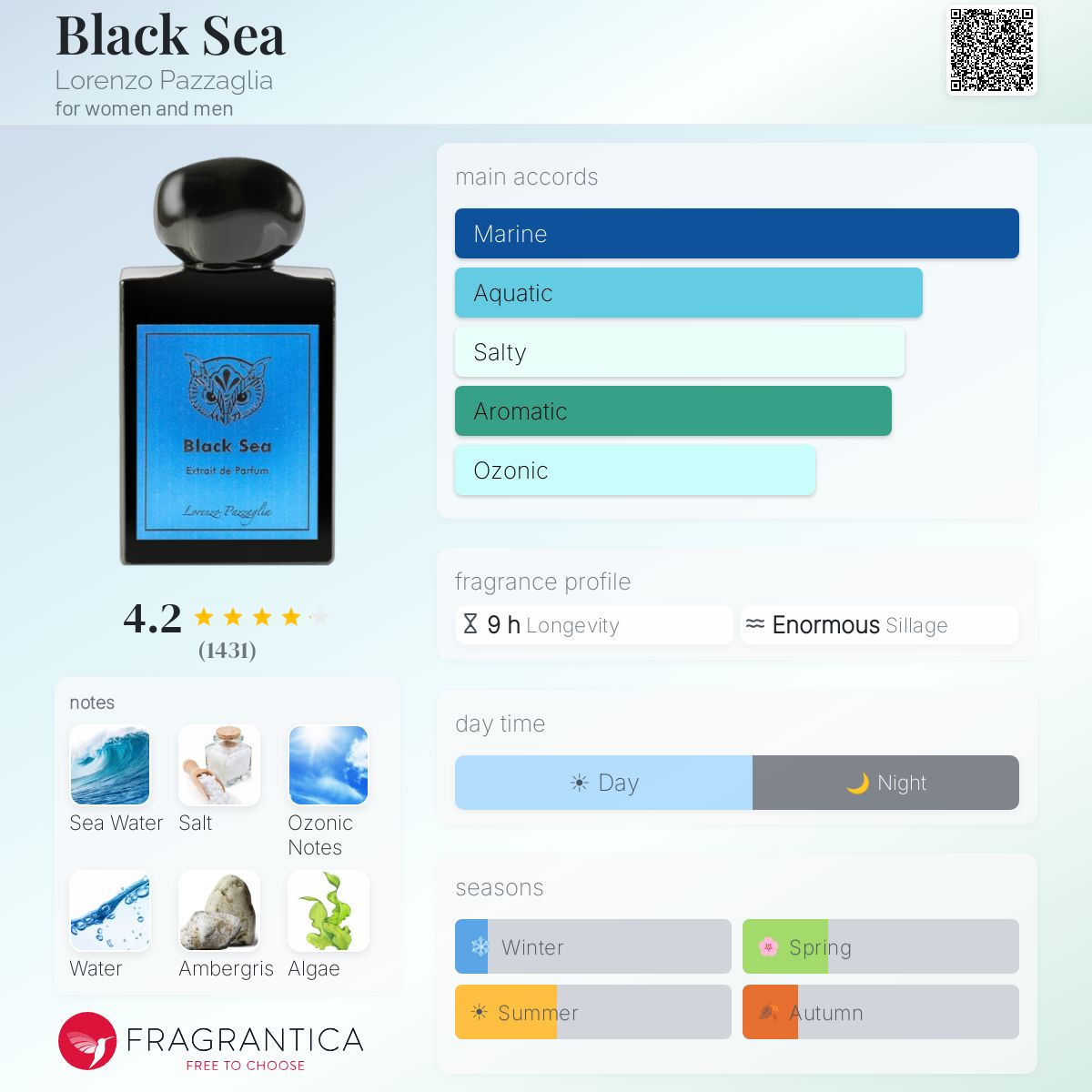 (PREORDER) LORENZO PAZZAGLIA BLACK SEA | 50ML - SEALED