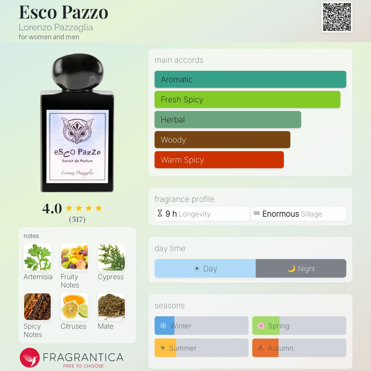 (PREORDER) LORENZO PAZZAGLIA ESCO PAZZO | 50ML - SEALED