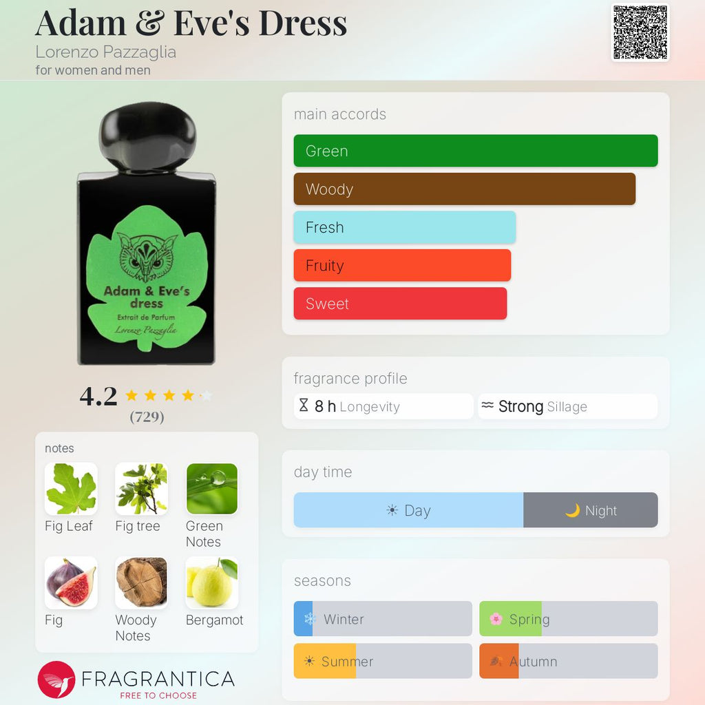 (PREORDER) LORENZO PAZZAGLIA ADAM & EVE'S DRESS | 50ML - SEALED