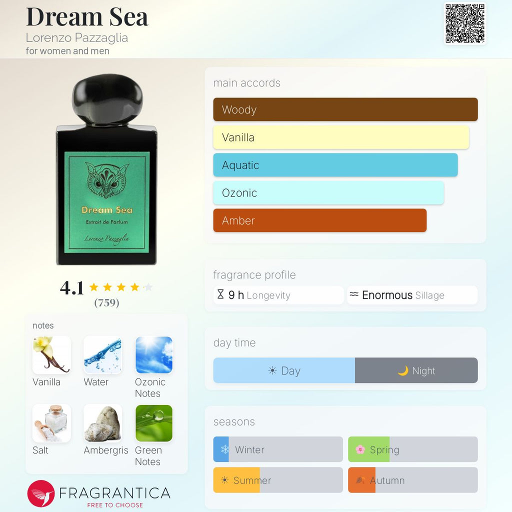 (PREORDER) LORENZO PAZZAGLIA DREAM SEA | 50ML - SEALED