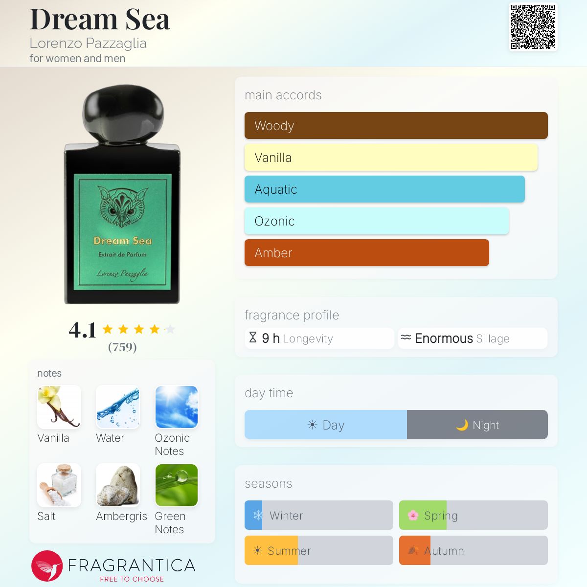 (PREORDER) LORENZO PAZZAGLIA DREAM SEA | 50ML - SEALED
