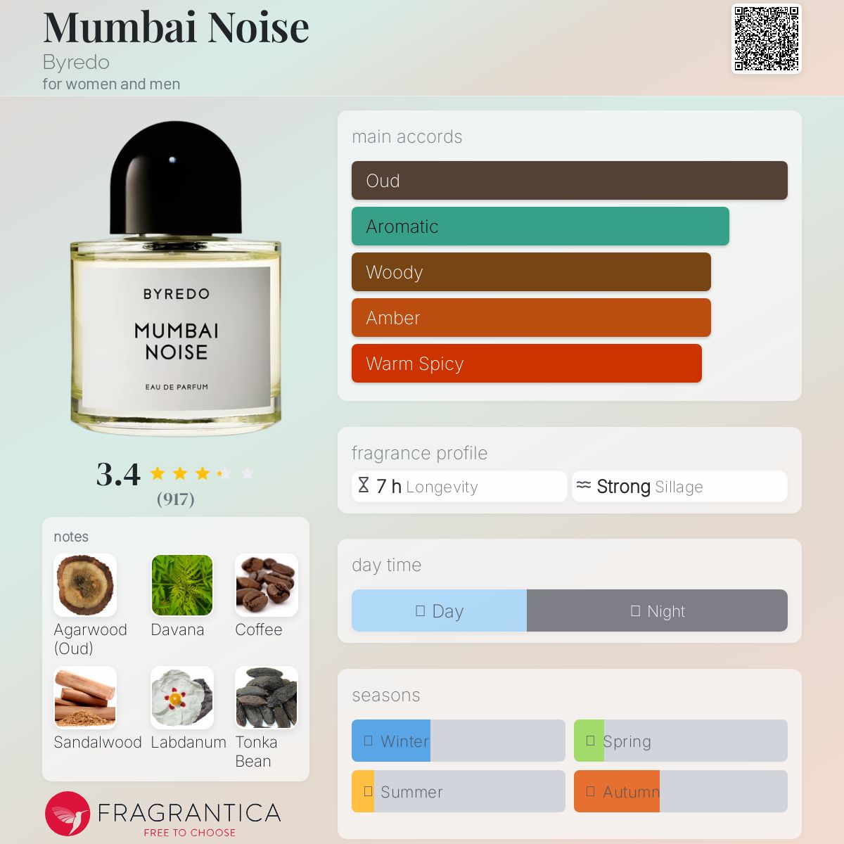 (PREORDER) BYREDO MUMBAI NOISE | 100ML - TESTER