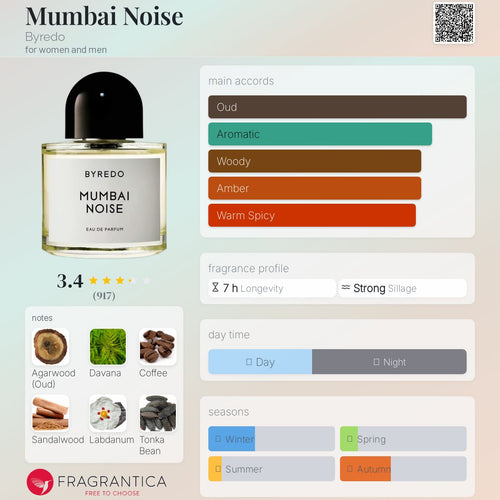 (PREORDER) BYREDO MUMBAI NOISE | 100ML - TESTER (NO BOX)