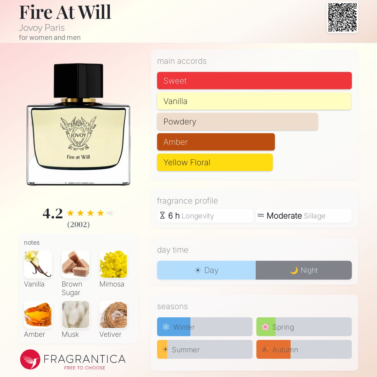 (PREORDER) JOVOY PARIS FIRE AT WILL EDP | 75ML - SEALED