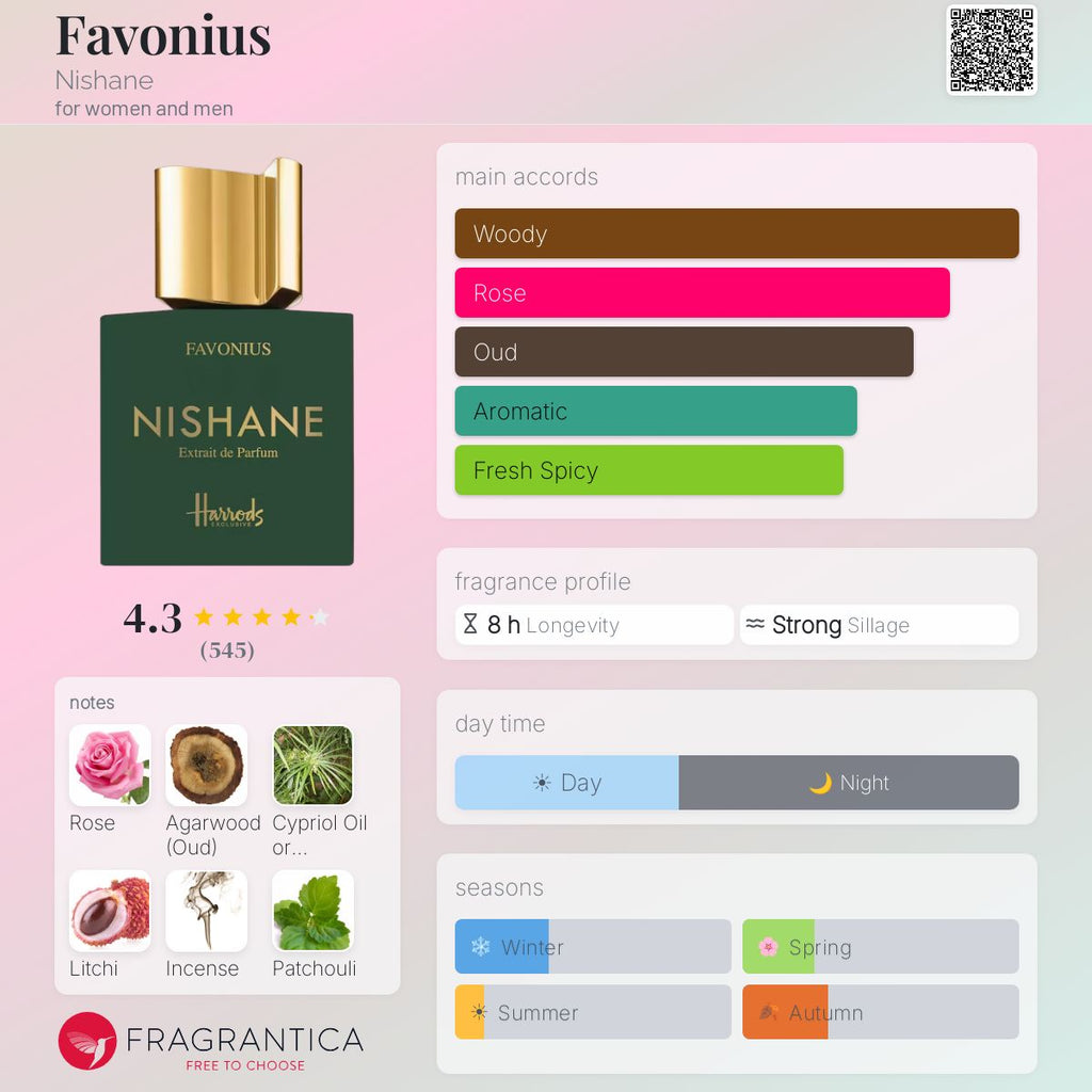 (PRERODER) NISHANE FAVONIUS LONDON XDP | 100ML - SEALED