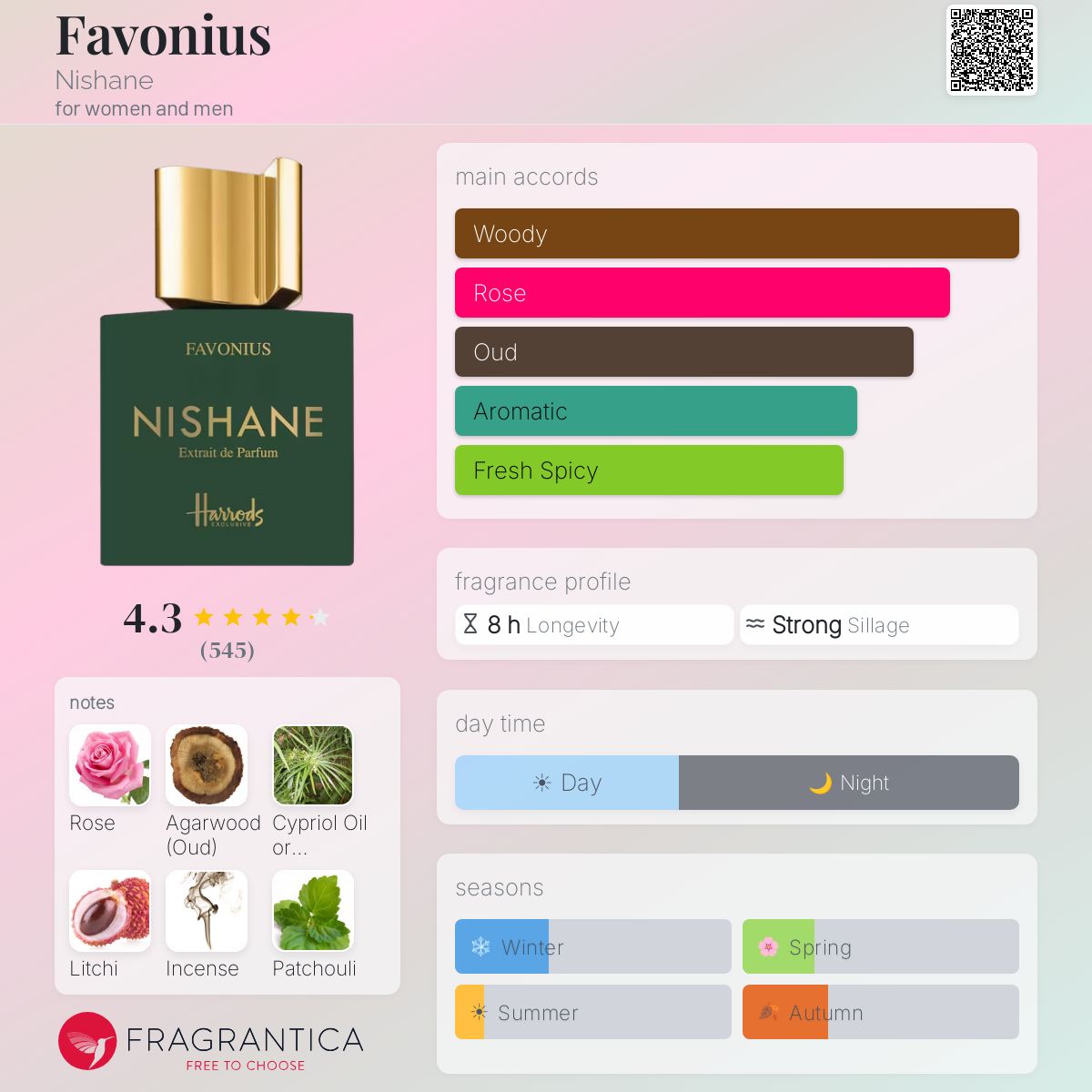 (PRERODER) NISHANE FAVONIUS LONDON XDP | 100ML - SEALED