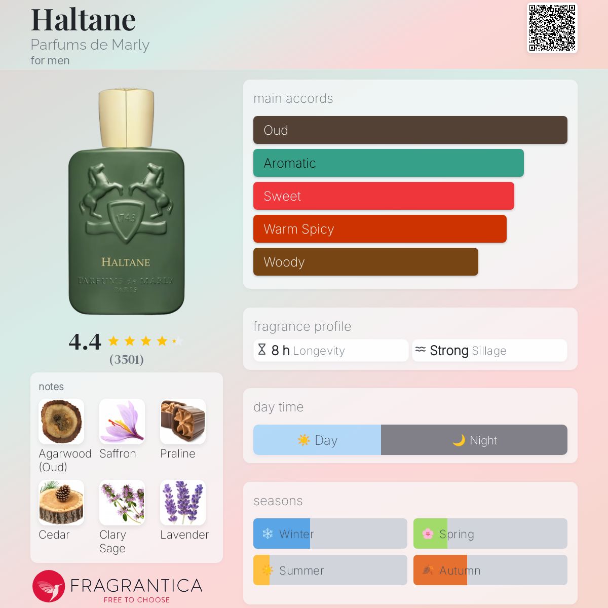 (FASTBREAK) PDM HALTANE | 125ml - SEALED