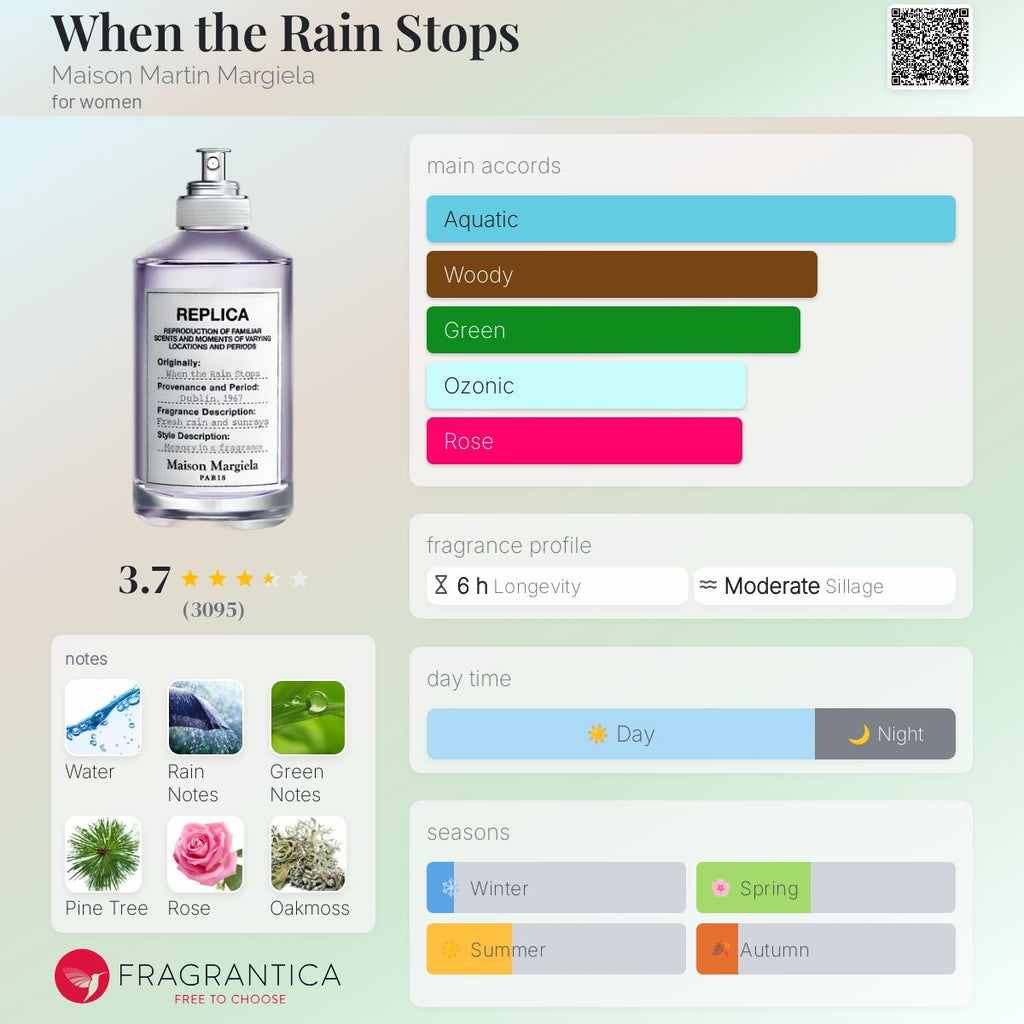 (PREORDER) MAISON MARGIELA REPLICA When the Rain Stops | 30ml - SEALED