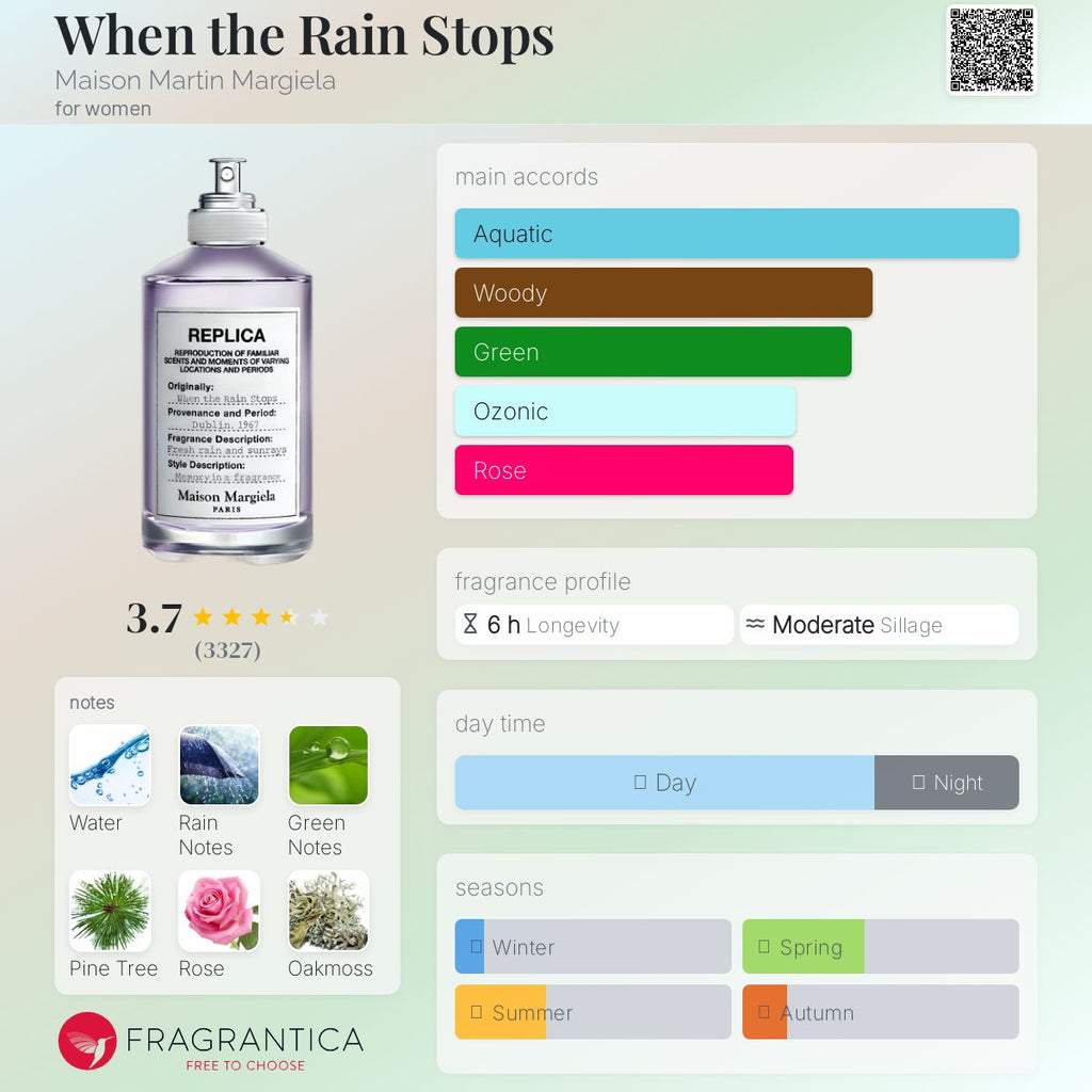 (DECANTS) MAISON MARGIELA REPLICA WHEN THE RAIN STOPS