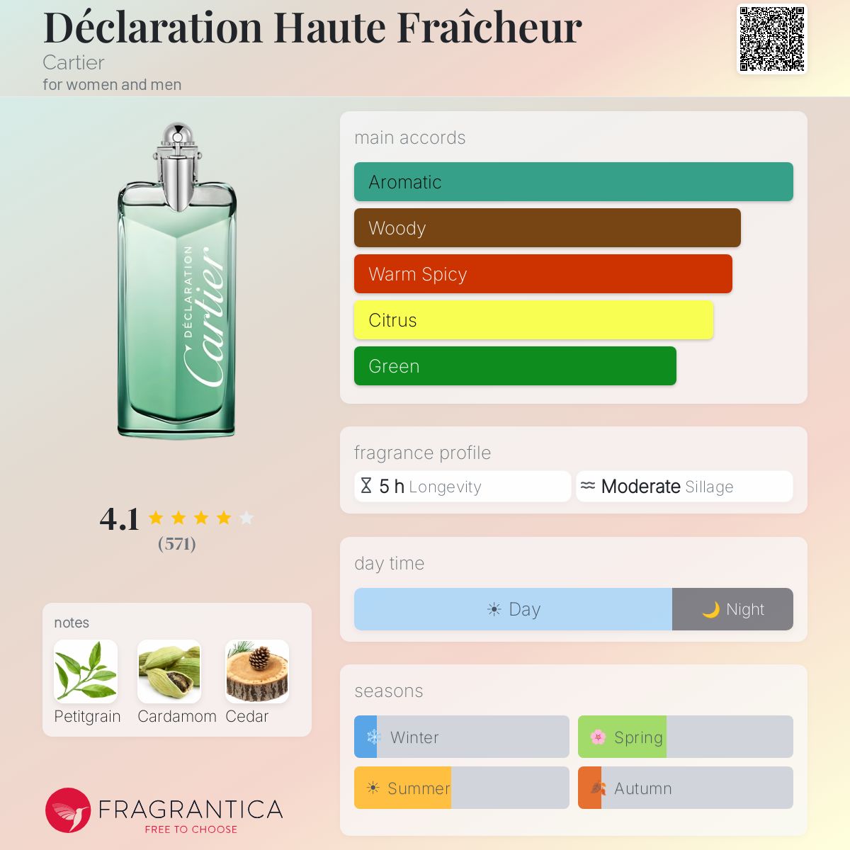 (PREORDER) CARTIER DECLARATION HAUTE FRAICHEUR EDT | 100ML - TESTER