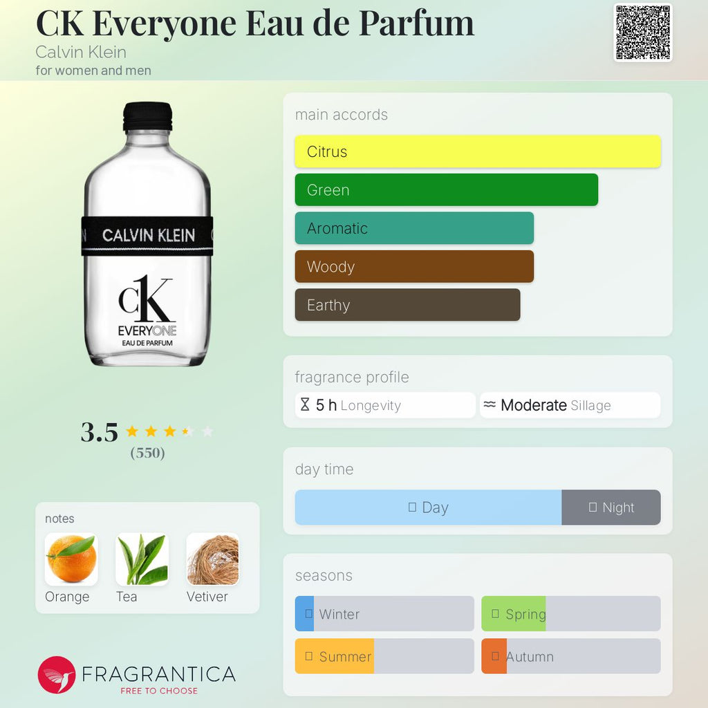 (DECANTS) CK EVERYONE EDP