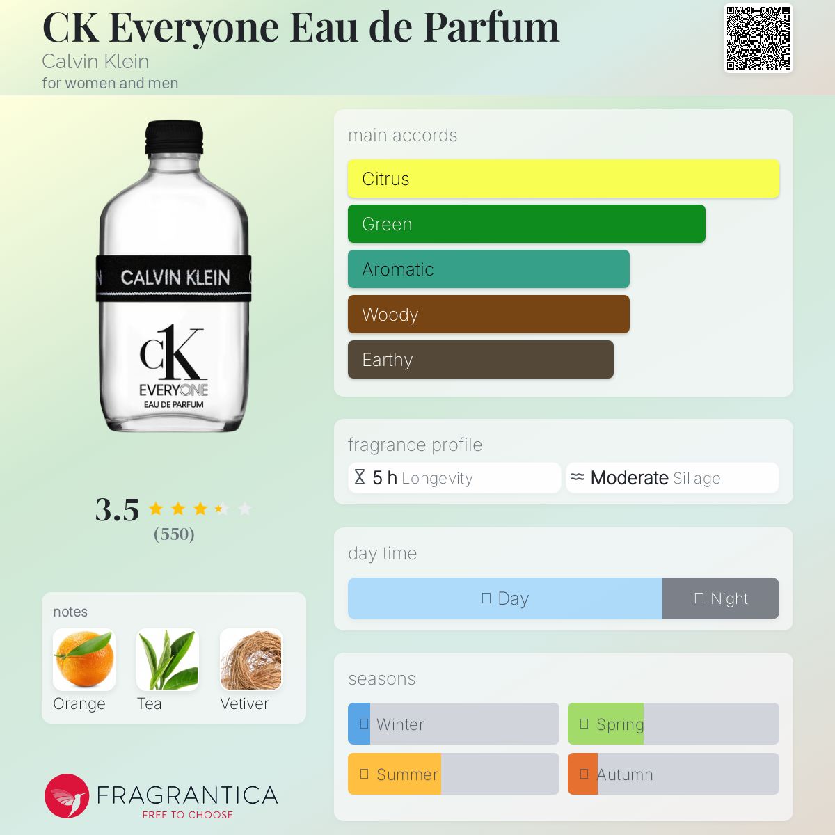 (DECANTS) CK EVERYONE EDP