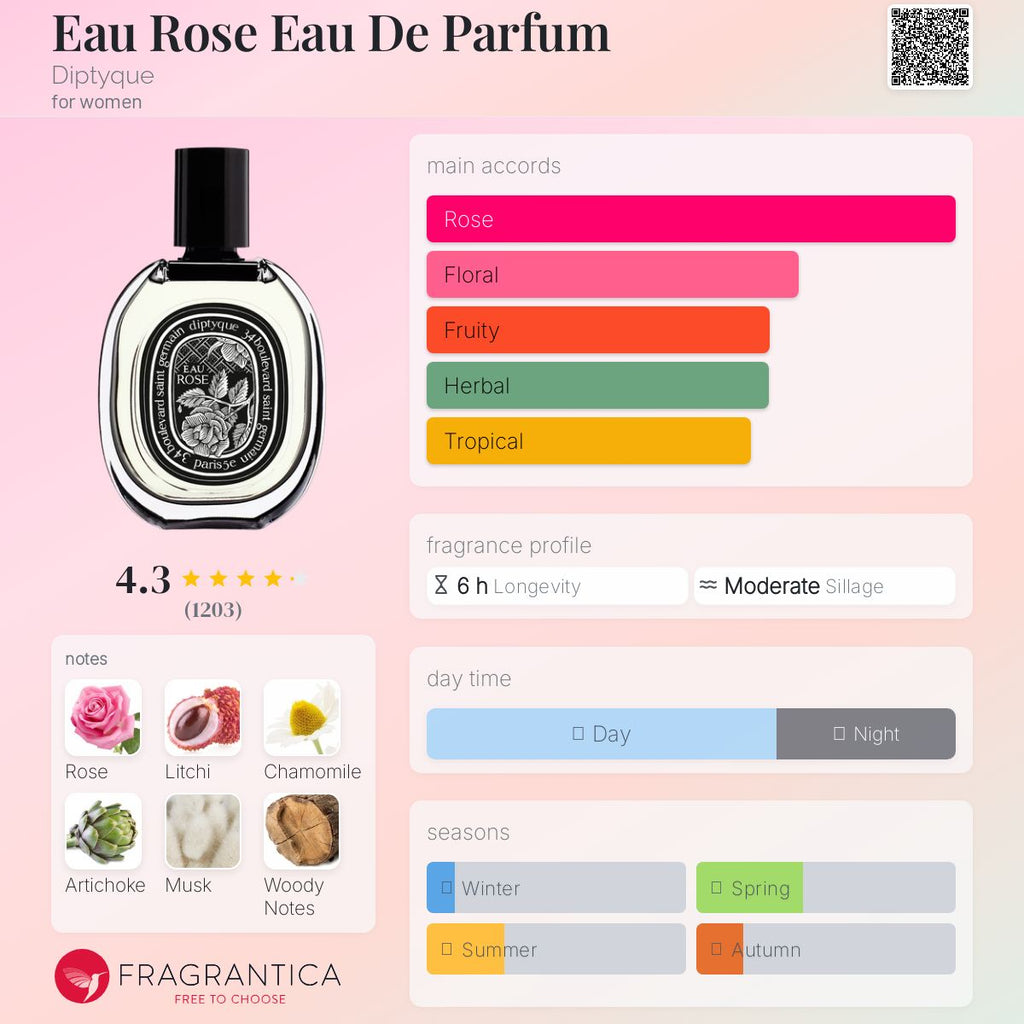 DIPTYQUE EAU ROSE EDP | 75ML - SEALED