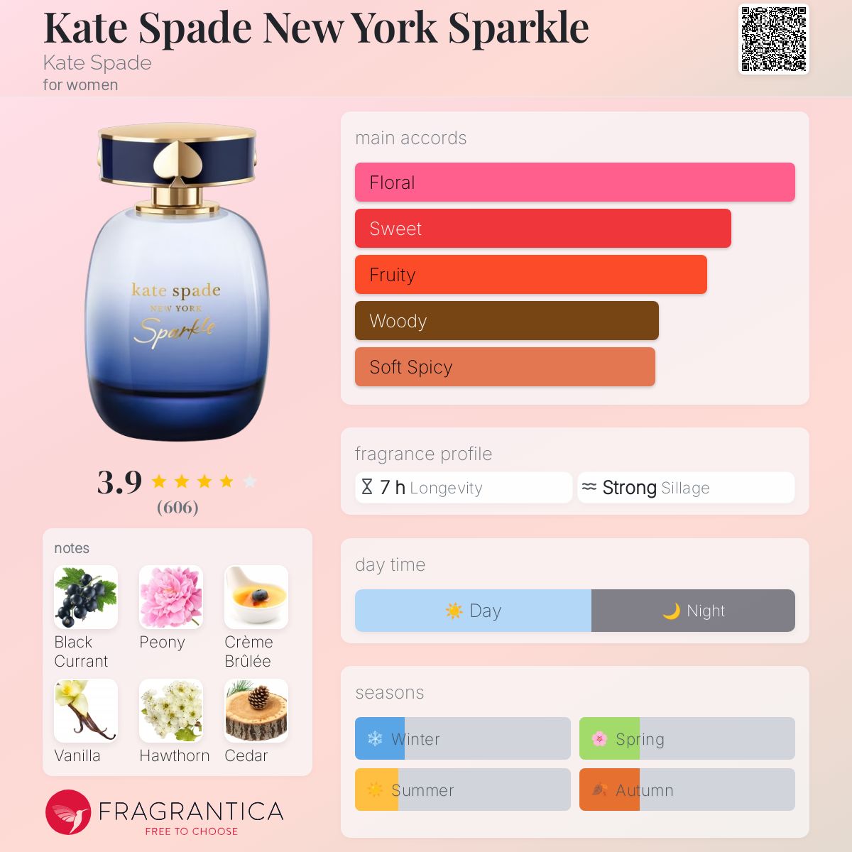 (PREORDER) KATE SPADE SPARKLE INTENSE | 100ML - SEALED