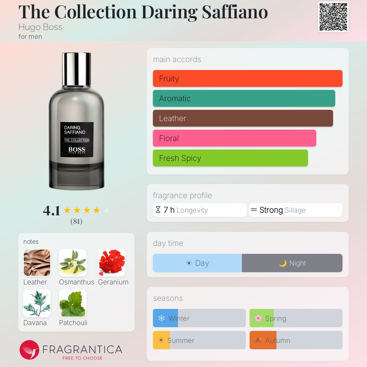 (PREORDER) HUGO BOSS THE COLLECTION DARLING SAFFIANO | 100ML - TESTER