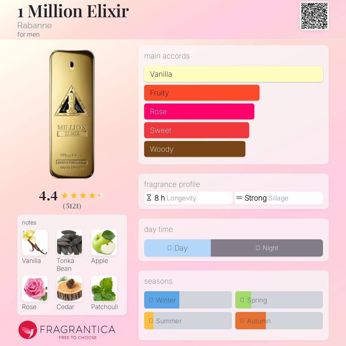 (DECANTS) FRAGRANCE WORLD - LA UNO MILLION ELIXIR