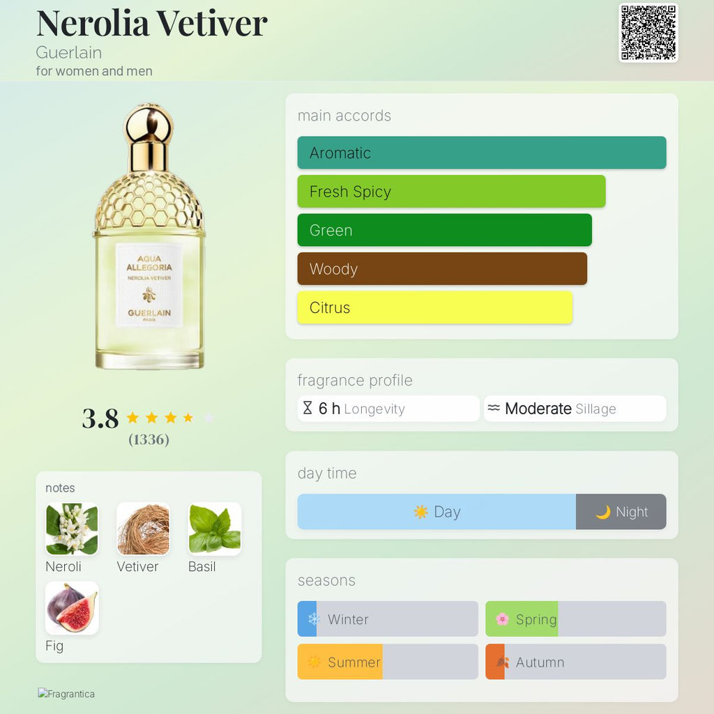 (PREORDER) GUERLAIN AQUA ALLEGORIA NEROLIA VETIVER | 125ML - SEALED