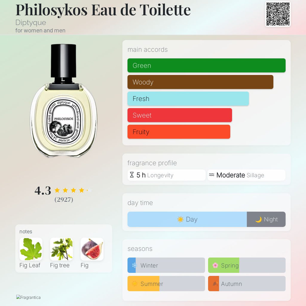 DIPTYQUE L'ART DU PARFUM | MINI SET (5 x 7.5ML)