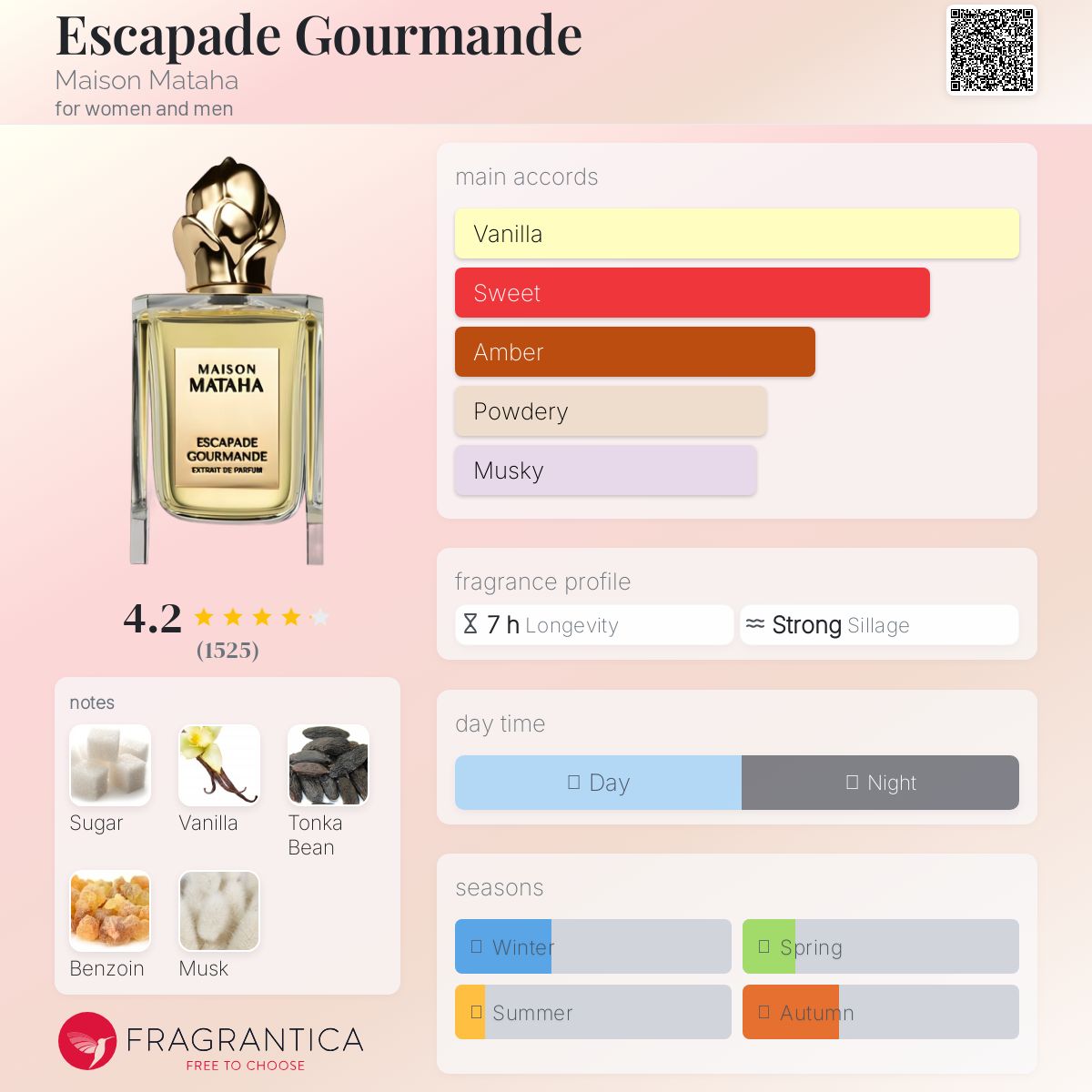 (FASTBREAK) MAISON MATAHA ESCAPADE GOURMANDE | 100ml - SEALED