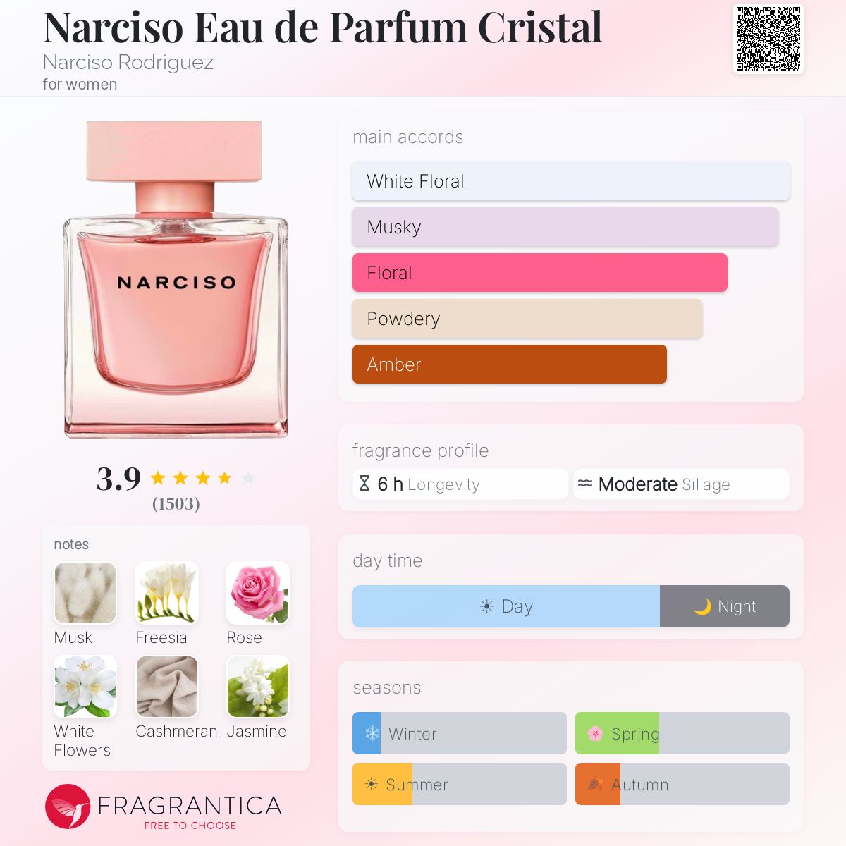 (PREORDER) NARCISO RODRIGUEZ CRISTAL | 50ML - SEALED