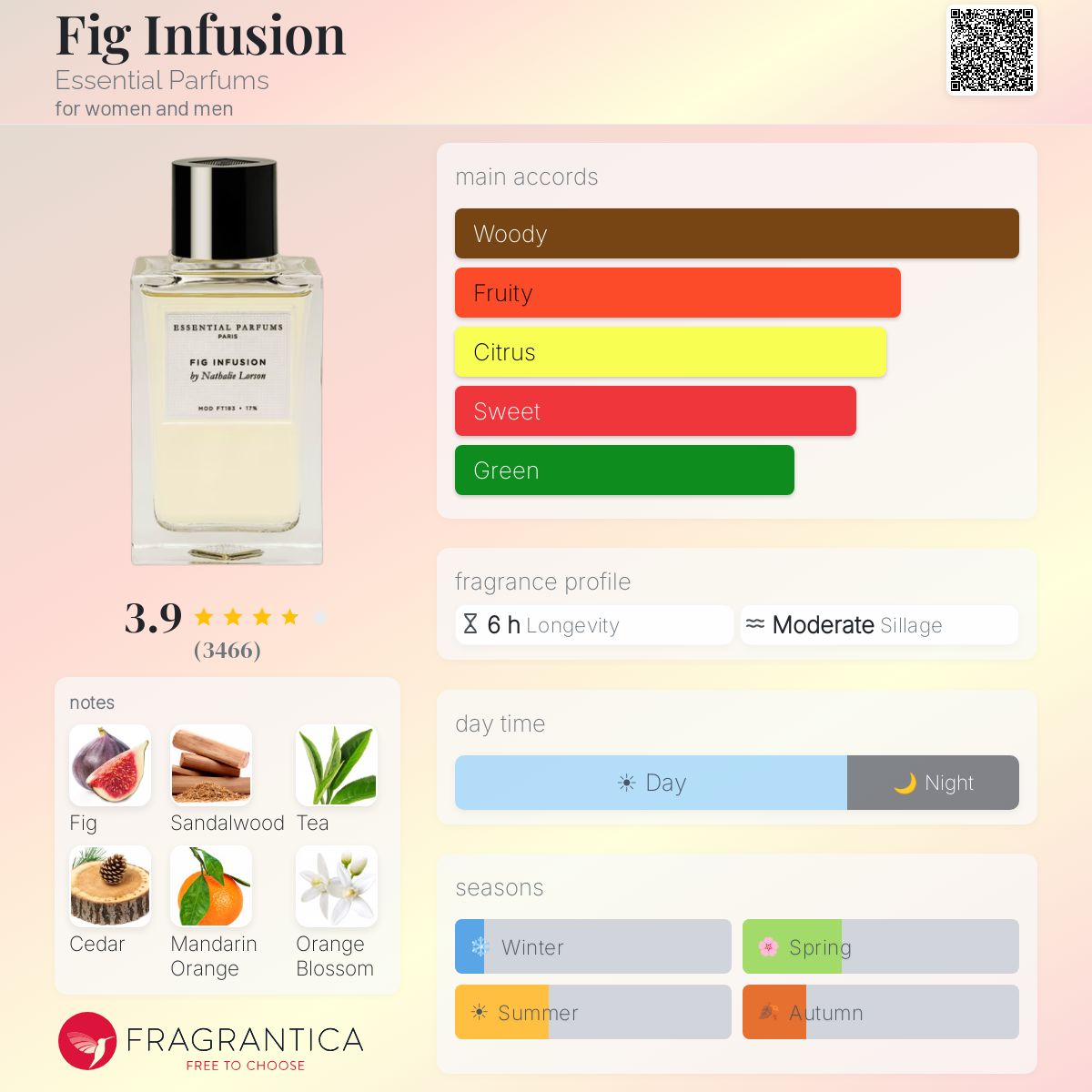 (PREORDER) ESSENTIAL PARFUMS FIG INFUSION EDP | 100ML - SEALED