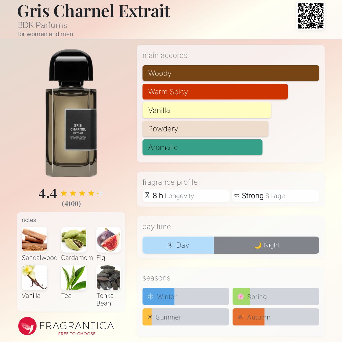 (PREORDER) BDK PARFUMS GRIS CHARNEL XDP | 100ML - SEALED