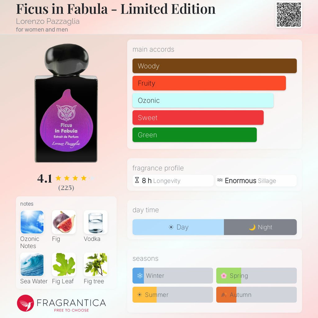 (PREORDER) LORENZO PAZZAGLIA FICUS IN FABULA | 50ML - SEALED