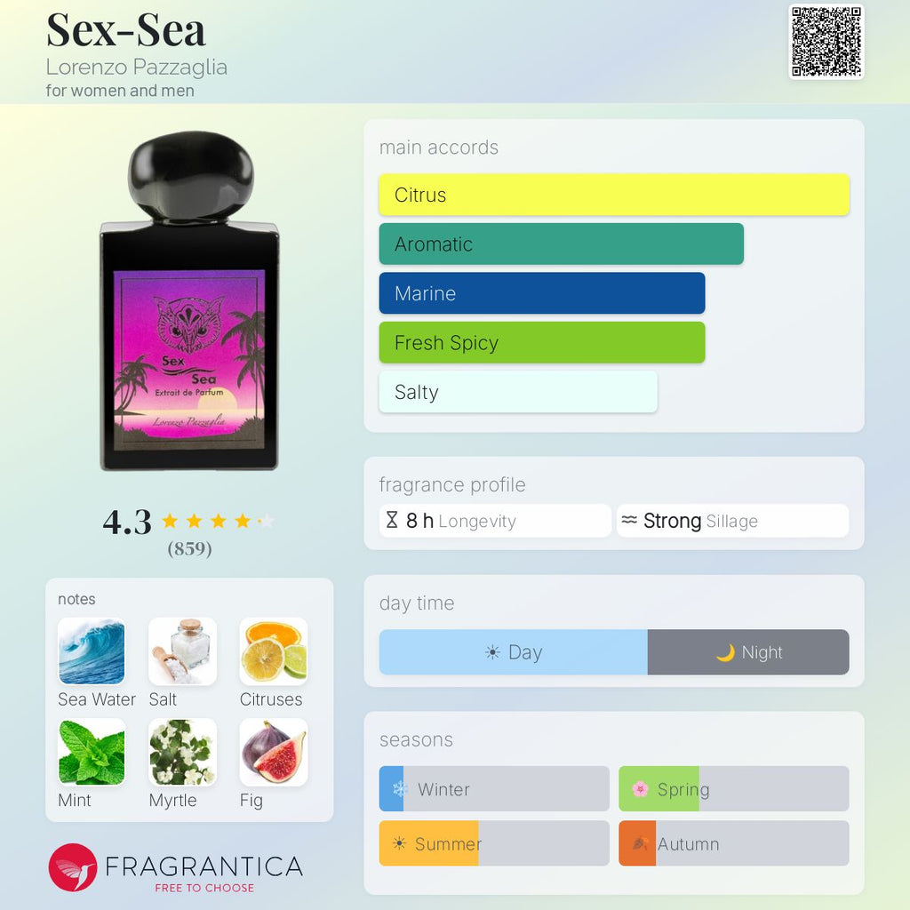 (PREORDER) LORENZO PAZZAGLIA SEX SEA | 50ML - SEALED