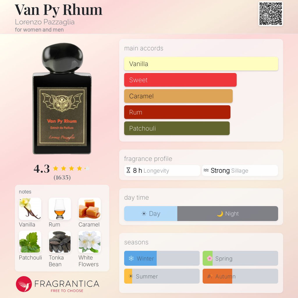 (PREORDER) LORENZO PAZZAGLIA VAN PY RHUM | 50ML - SEALED