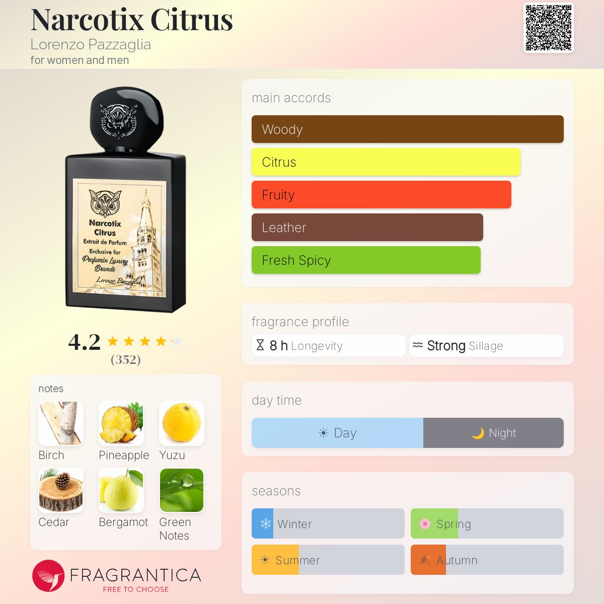 (PREORDER) LORENZO PAZZAGLIA NARCOTIC CITRUS | 50ML - SEALED