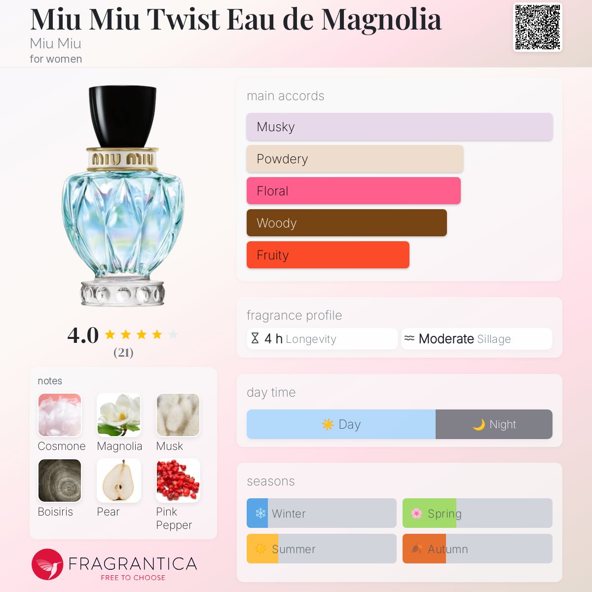 (PREORDER) MIU MIU TWIST EAU DE MAGNOLIA | 100ML - TESTER