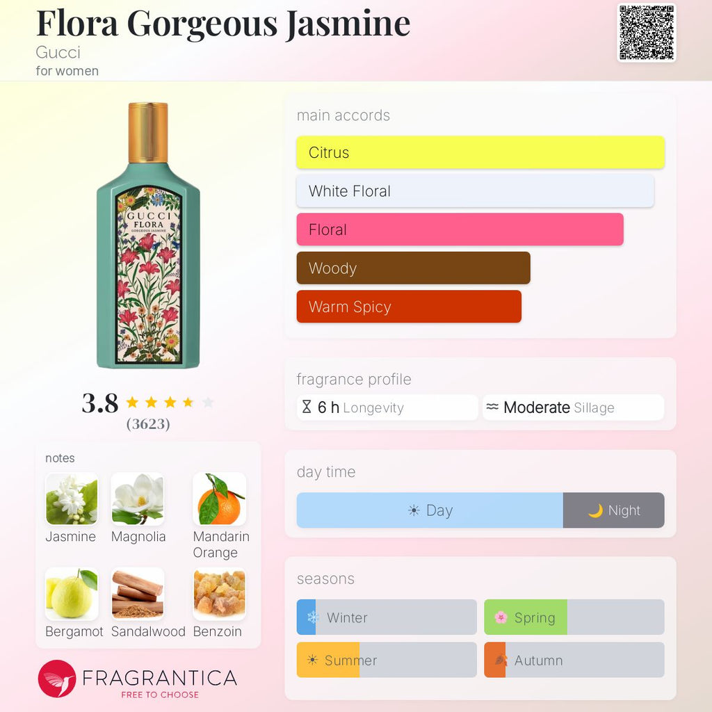 (PREORDER) GUCCI FLORA GORGEOUS JASMINE EDP | 50ML - SEALED