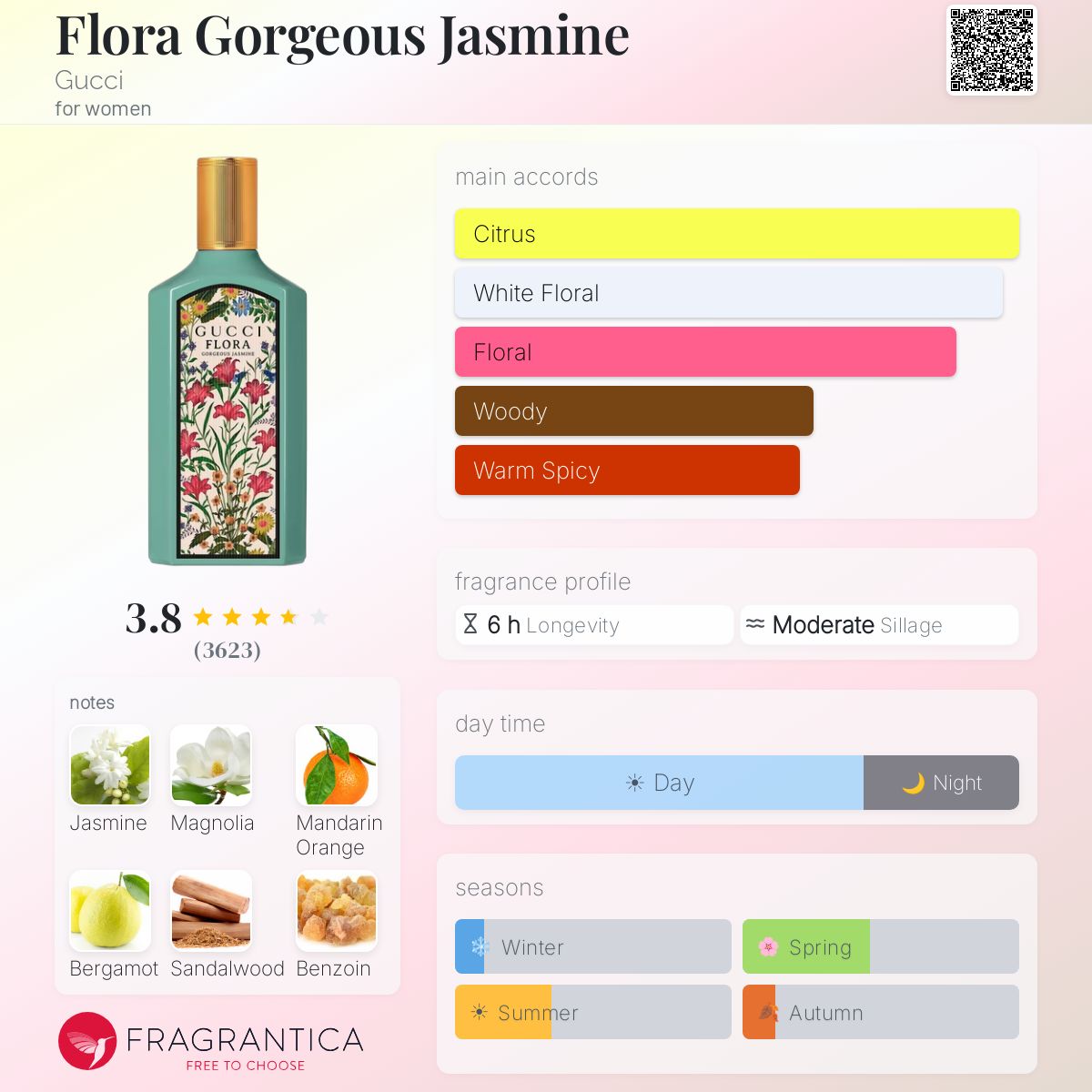 (PREORDER) GUCCI FLORA GORGEOUS JASMINE EDP | 50ML - SEALED