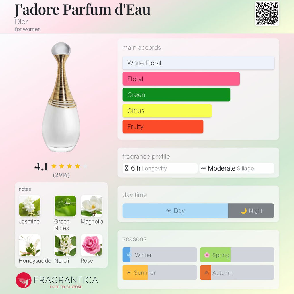 (PREORDER) DIOR J'ADORE PARFUM D'EAU EDP | 50ML - SEALED