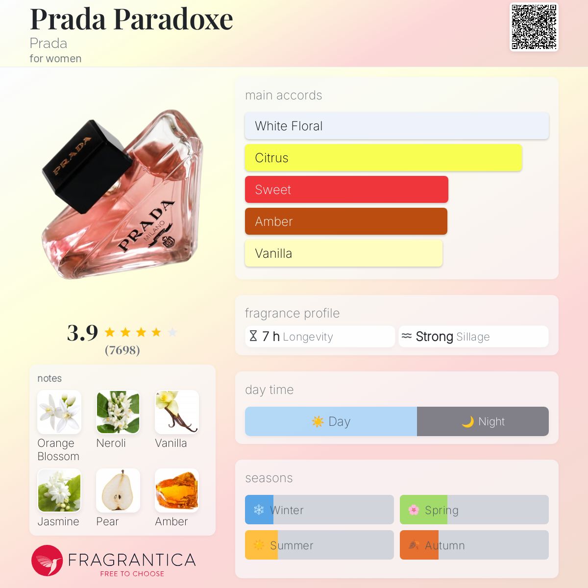 PRADA PARADOXE EDP | 90ML - SEALED