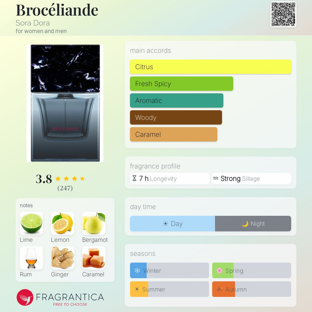 (PREORDER) SORA DORA BROCELIANDE XDP | 50ML - SEALED