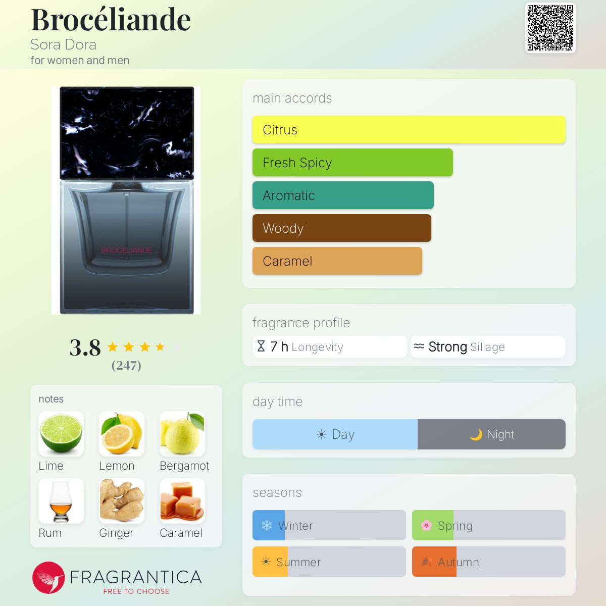 (PREORDER) SORA DORA BROCELIANDE XDP | 50ML - SEALED