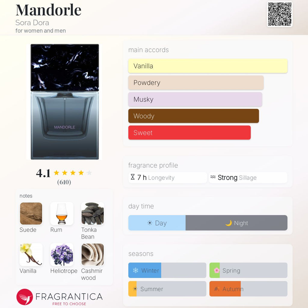 (PREORDER) SORA DORA MANDORLE XDP | 50ML - SEALED