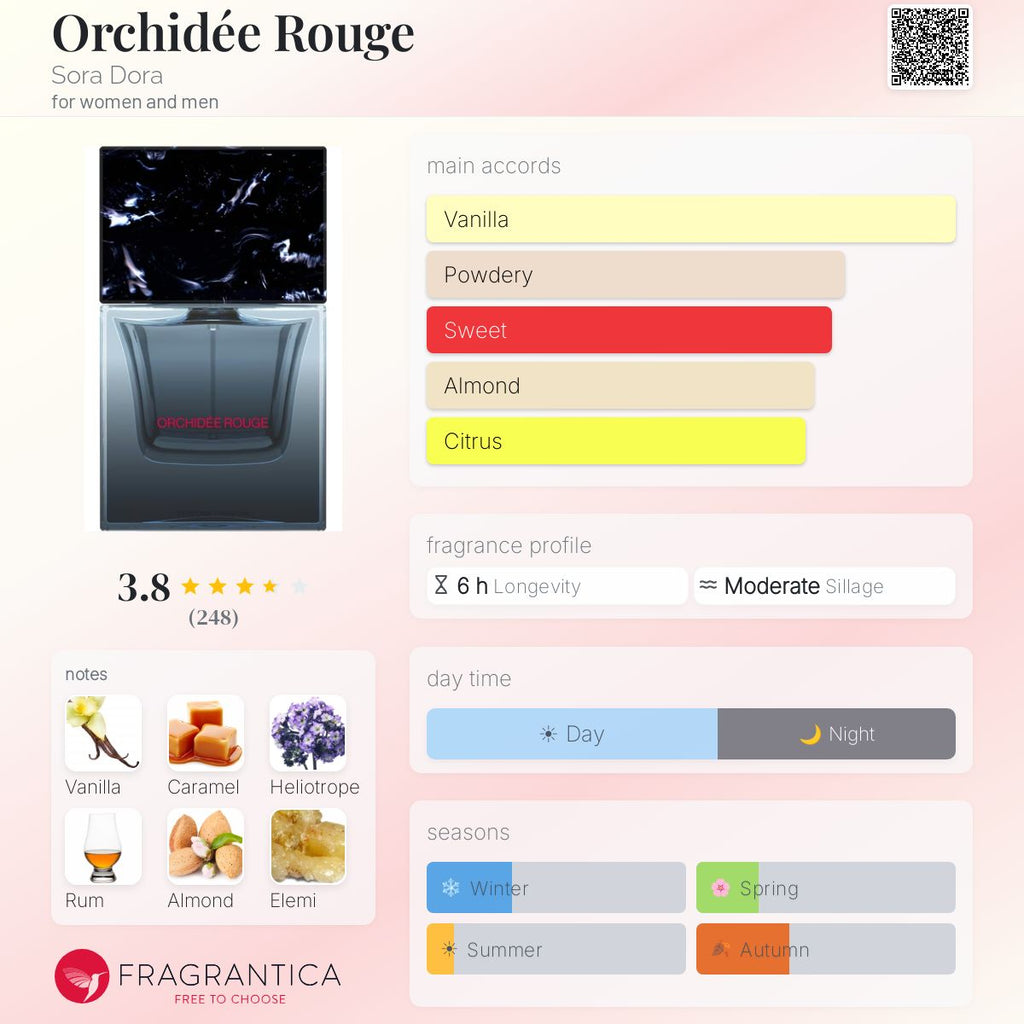 (PREORDER) SORA DORA ORCHIDEE ROUGE XDP | 50ML - SEALED