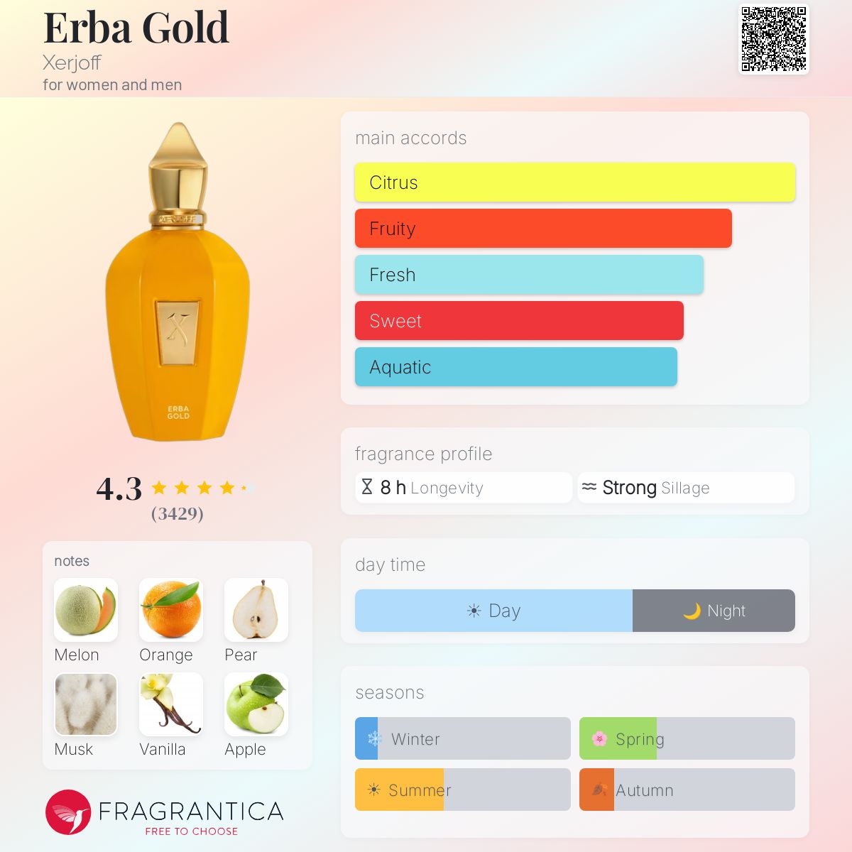 (PREORDER) XERJOFF  ERBA GOLD EDP | 100ML  - TESTER