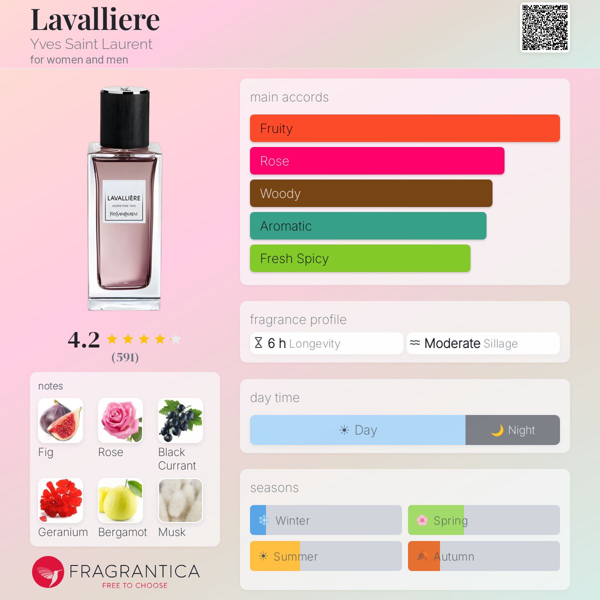 (PREORDER) YSL LAVALLIERE | 125ML - TESTER