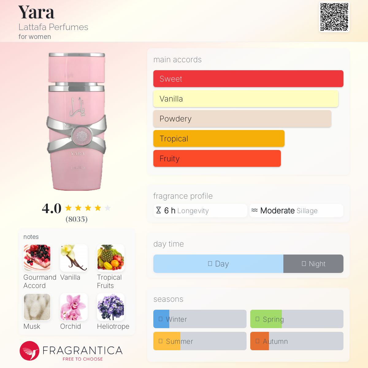 (PREORDER) LATTAFA YARA EDP (PINK) | 100ML - SEALED