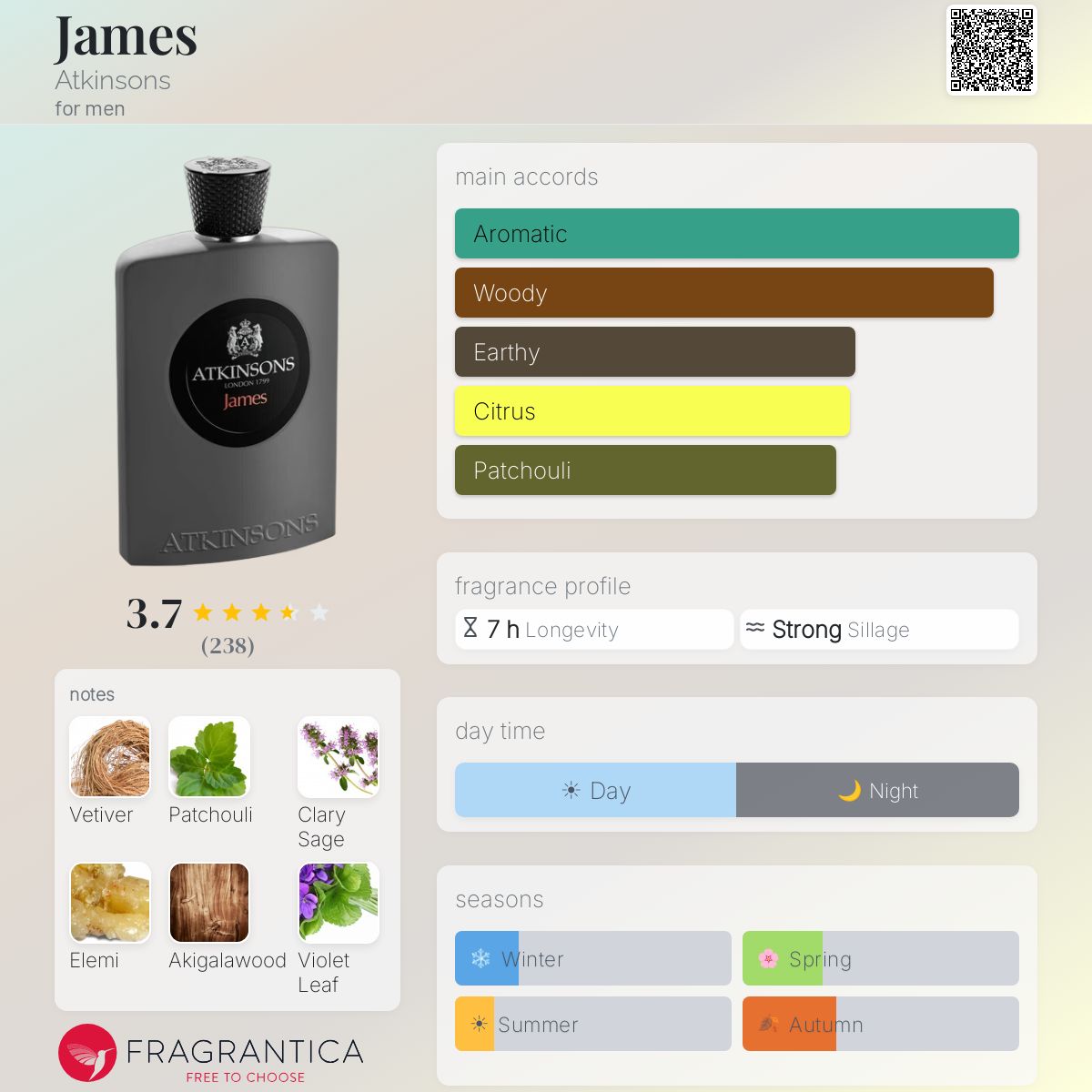 (PREORDER) ATKINSONS JAMES EDP | 100ML - SEALED