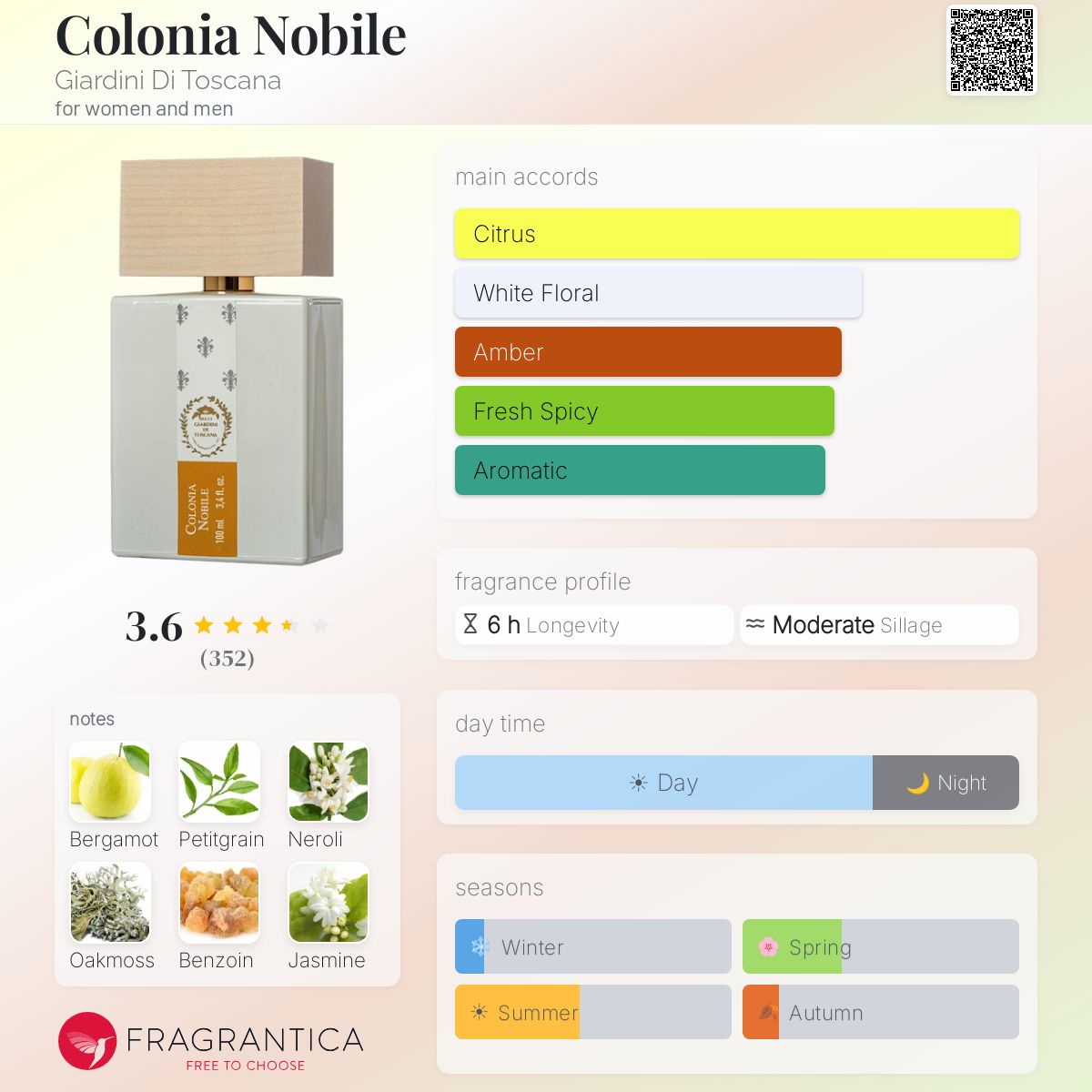 (PREORDER) GIARDINI DI TOSCANA COLONIA NOBILE EDP | 100ML - SEALED