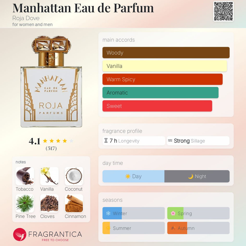 (FASTBREAK) ROJA MANHATTAN  | 100ML - SEALED