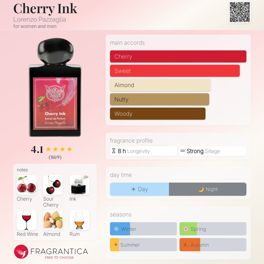 (PREORDER) LORENZO PAZZAGLIA CHERRY INK | 50ML - SEALED