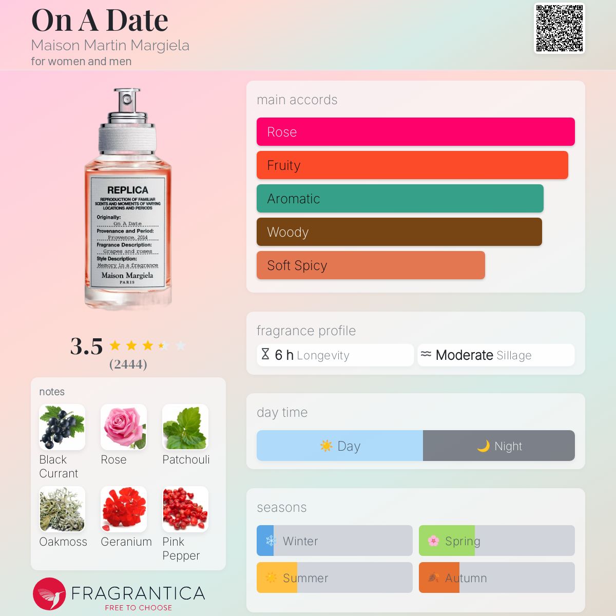 MAISON MARGIELA REPLICA ON A DATE | 100ml - SEALED